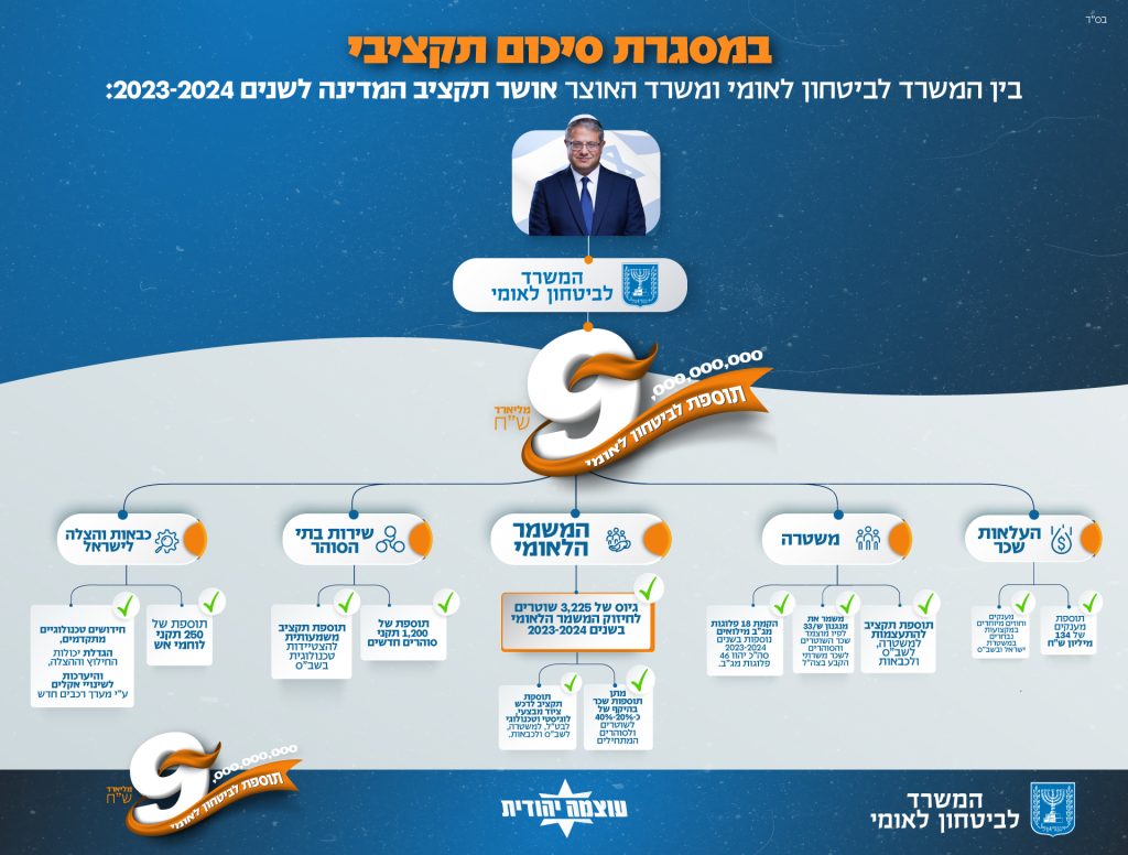 עיצוב מילארד רוחב